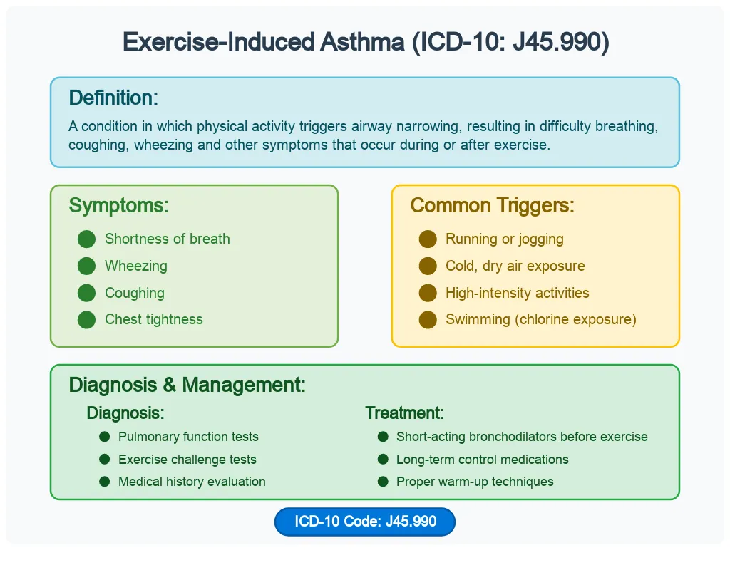Exercise Induced Asthma ICD 10
