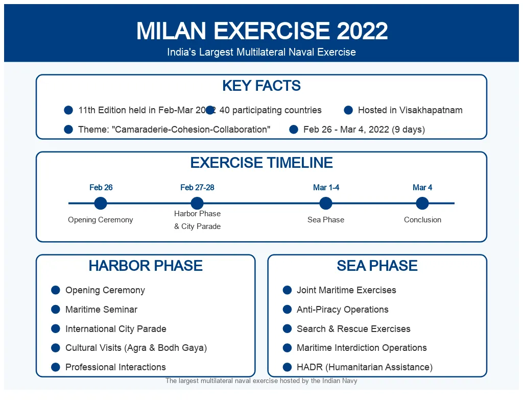 milan exercise 2022