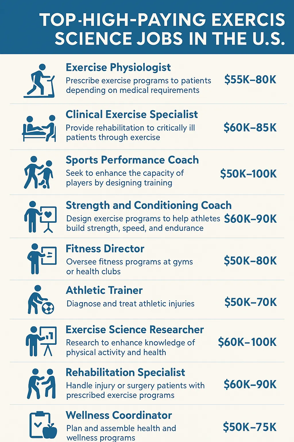 Exercise Science Jobs